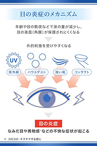アイテクト 5