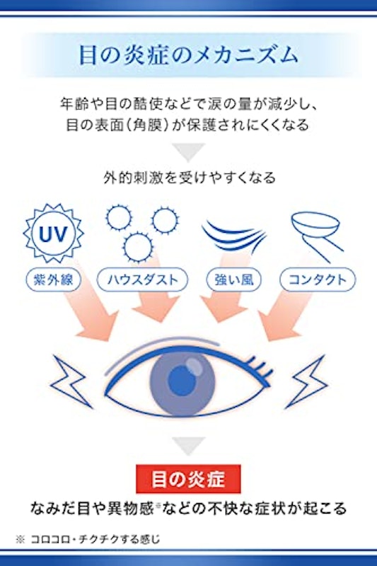 アイテクト 5