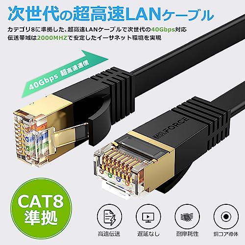 LANケーブル 2