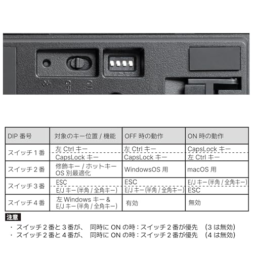 コンパクトキーボード 8