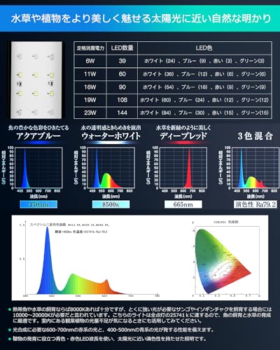 アクアリウムライト 6