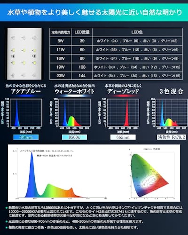 アクアリウムライト 6