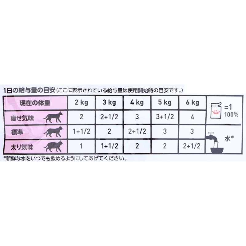 腎臓サポート 5