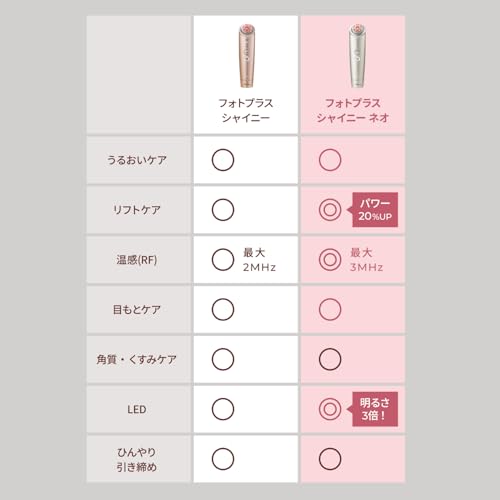 シャイニー ネオ 3