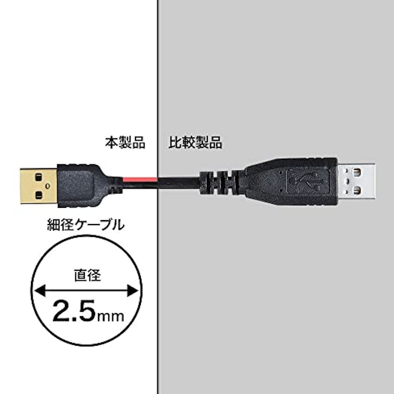 極細ミニUSBケーブル 4