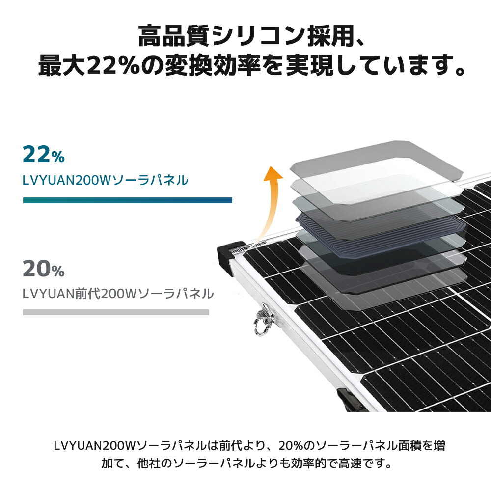 ソーラー発電キット 9