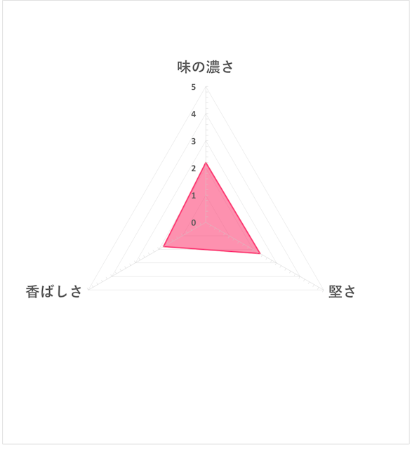 中村製菓 チーズあられを全43商品と比較 口コミや評判を実際に使ってレビューしました Mybest 中村製菓 チーズあられを全43商品と比較 口コミや評判を実際に使ってレビューしました Mybest