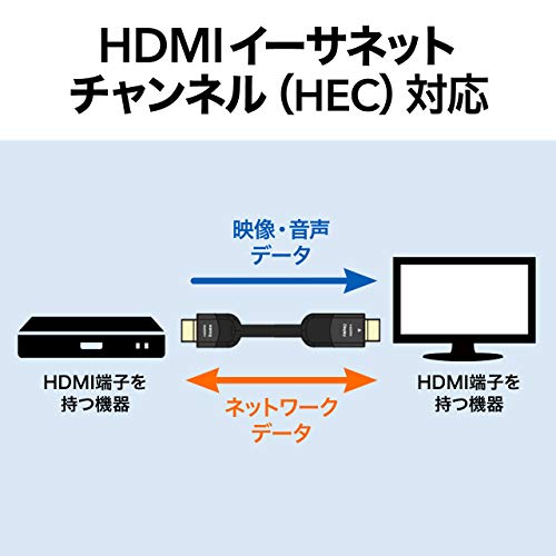 HDMIケーブル 5