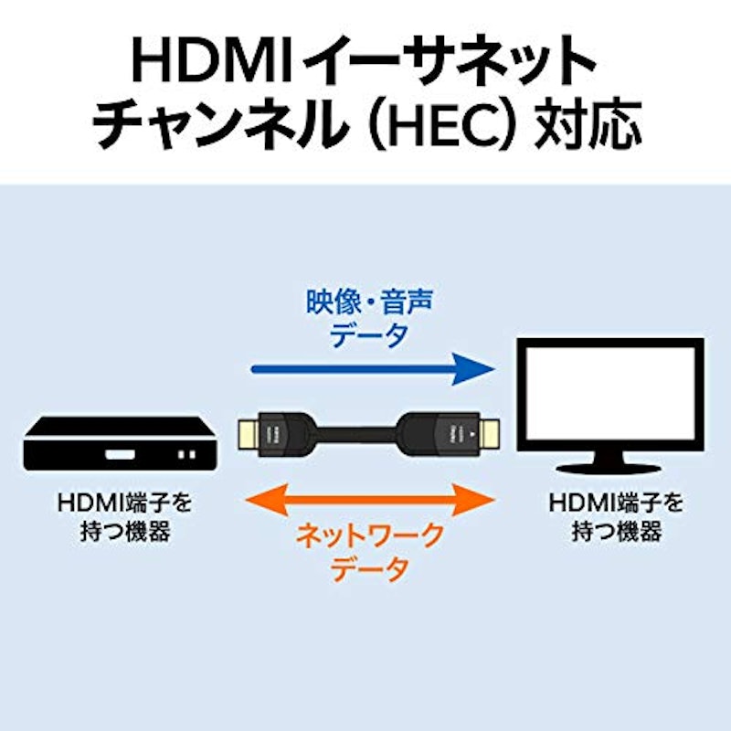 HDMIケーブル 5