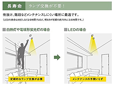 LEDシーリング 3