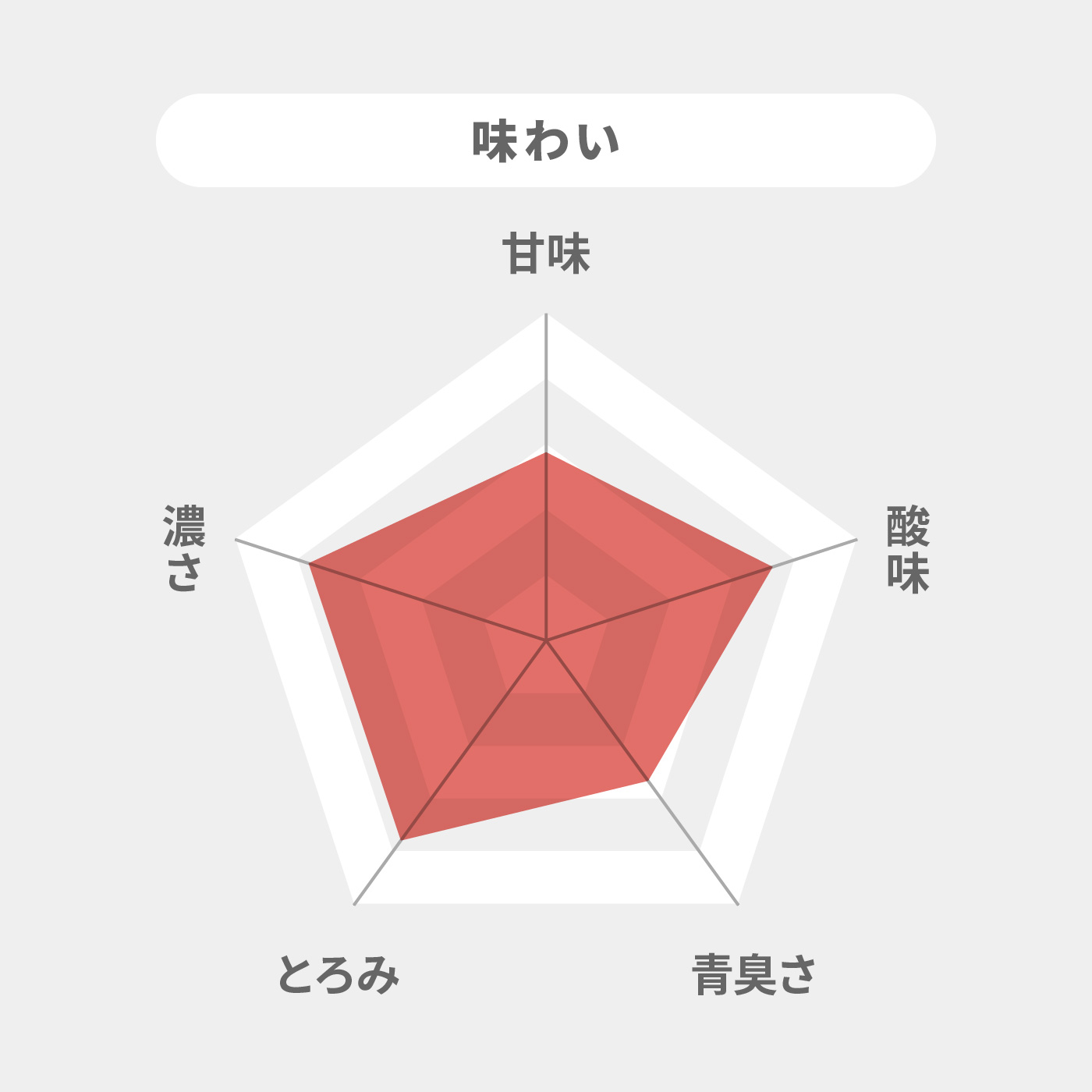 濃厚リコピン 5