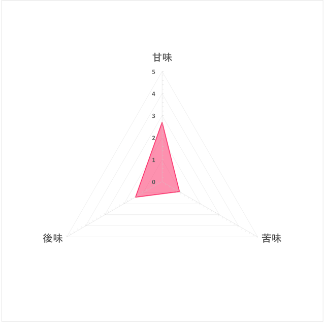 グリーンダカラ 麦茶を他商品と比較 口コミや評判を実際に使ってレビューしました Mybest グリーンダカラ 麦茶を他商品と比較 口コミや評判を実際に使ってレビューしました Mybest