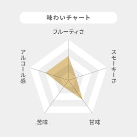 アサヒビール ニッカウヰスキー ブラックニッカ クリア クチコミ評価・評判&検証レビュー 2