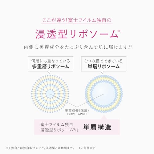 ザ セラム リンクルリペア 7