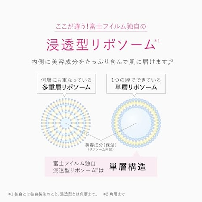 ザ セラム リンクルリペア 7