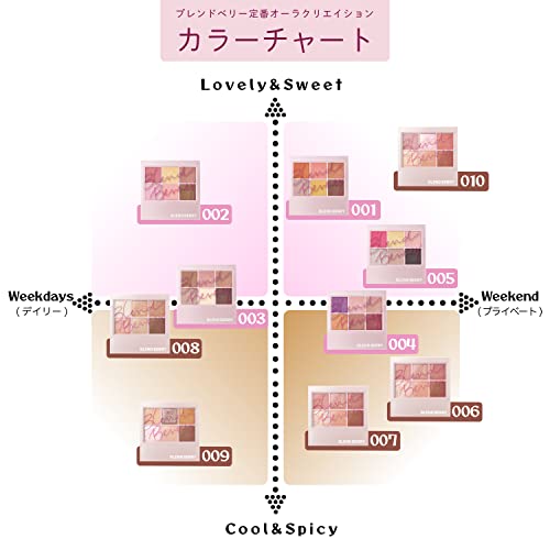 ブレンドベリー オーラクリエイション #myfavbrown 7
