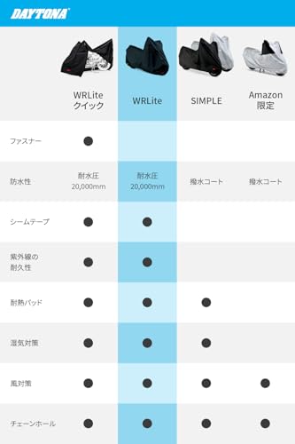 ブラックカバー ウォーターレジスタント ライト PCX専用 3