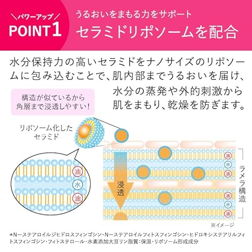 ビューティーオープナー セラム リンクル＆ホワイト 2