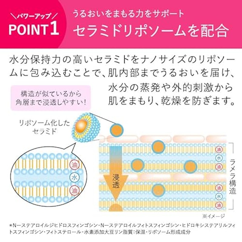 ビューティーオープナー セラム リンクル&ホワイト 2