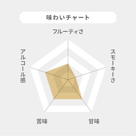 アサヒビール ニッカウヰスキー フロンティア クチコミ評価・評判&検証レビュー 2