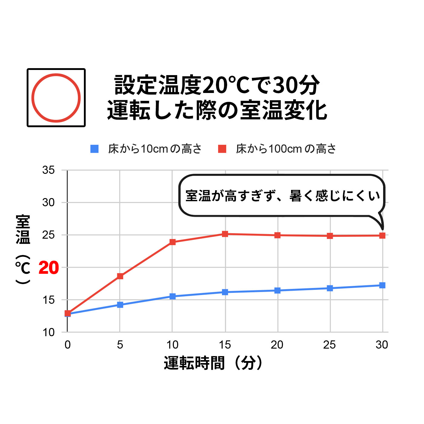 石油ファンヒーター 2
