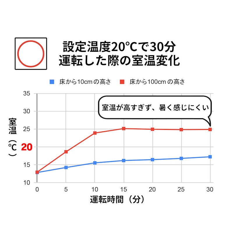 石油ファンヒーター 2