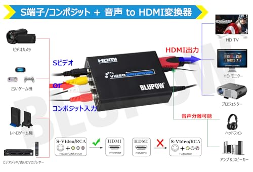  コンポジット/S端子 to HDMI 変換器 3