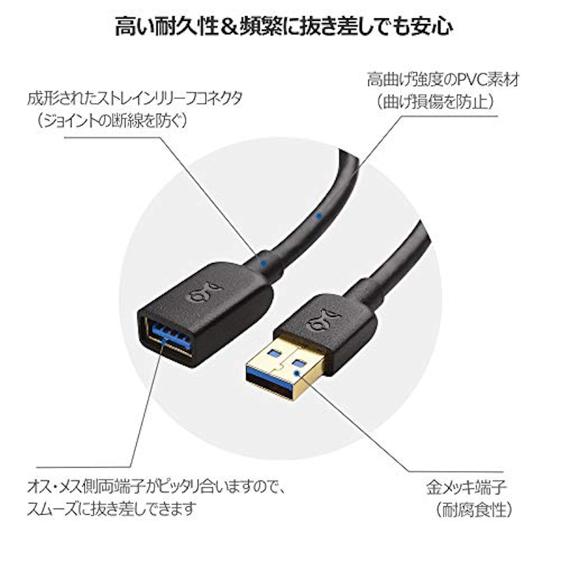 USBケーブル 3