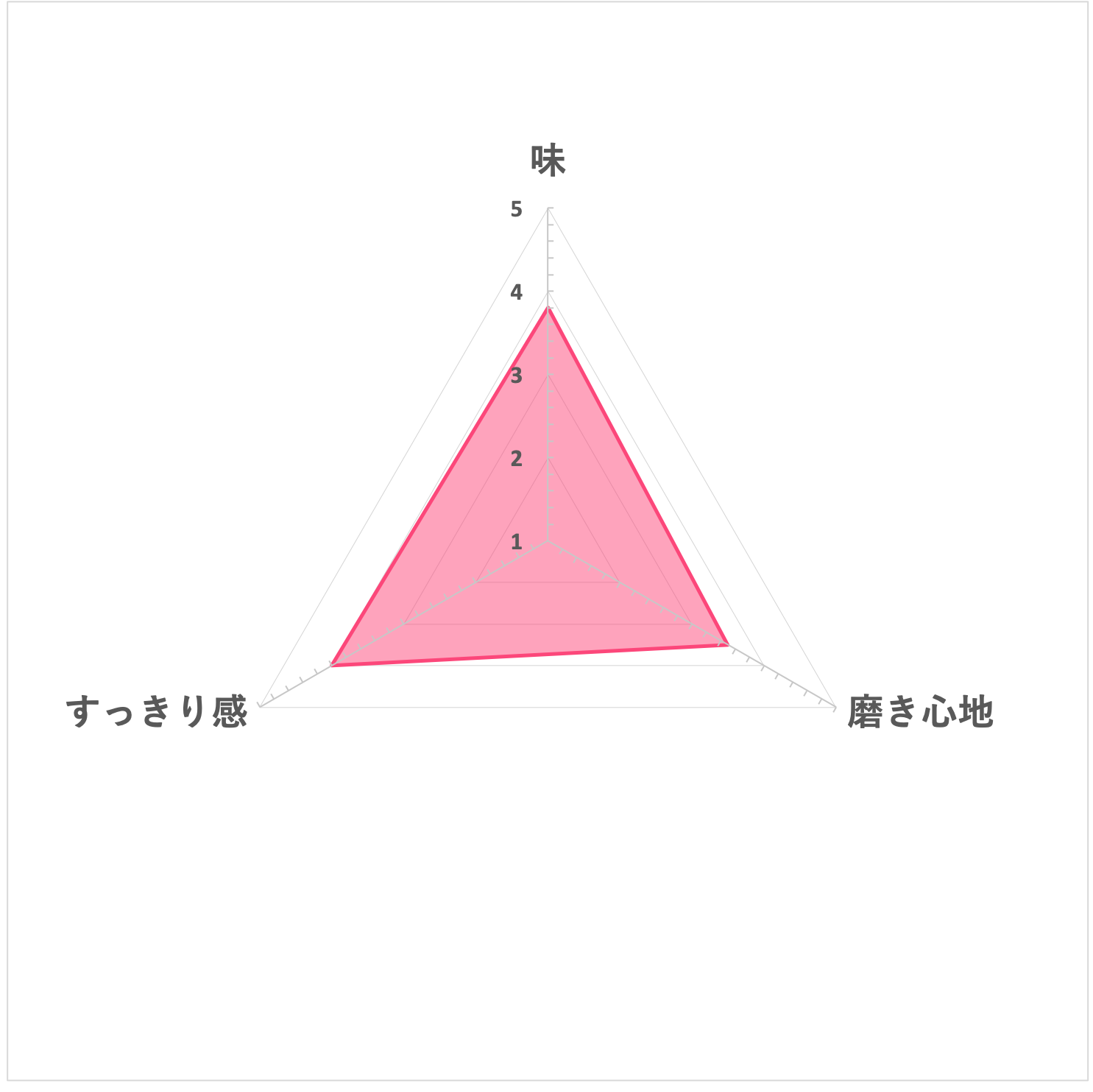 わかもと製薬 アバンビーズを全64商品と比較 口コミや評判を実際に使ってレビューしました Mybest