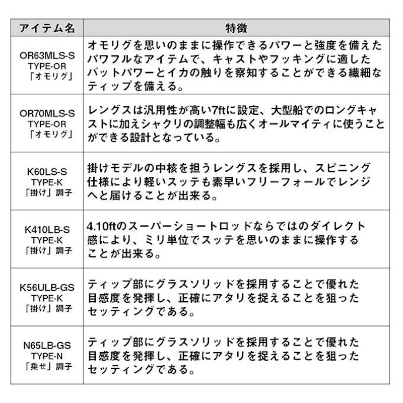エメラルダス イカメタル 5