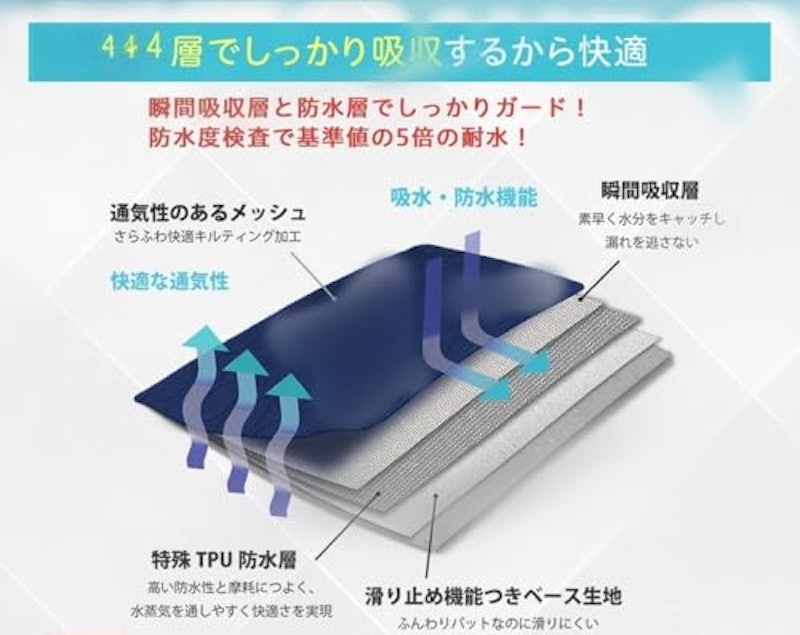 防水敷きパッド 3