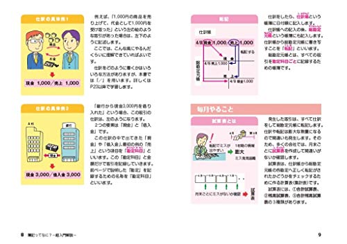 まんがでわかる簿記のツボ日商簿記3級テキスト＆問題集 7