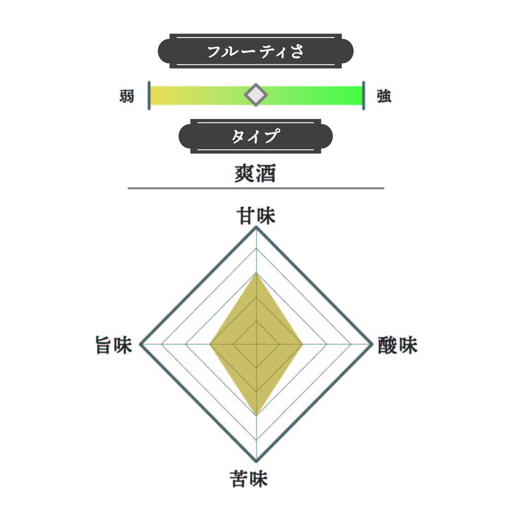 田酒 特別純米酒 2