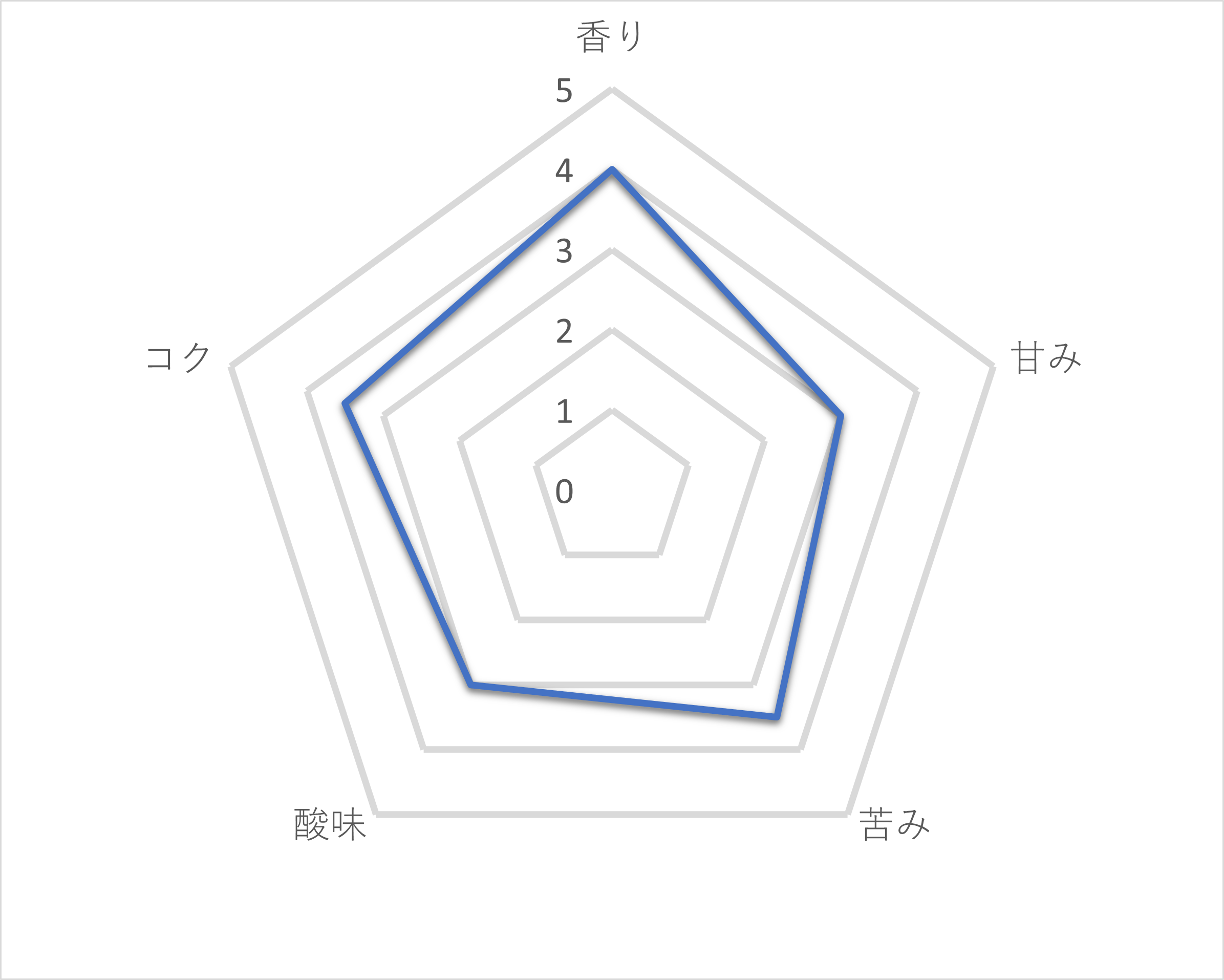 ジョージアジャパン クラフトマン微糖 2
