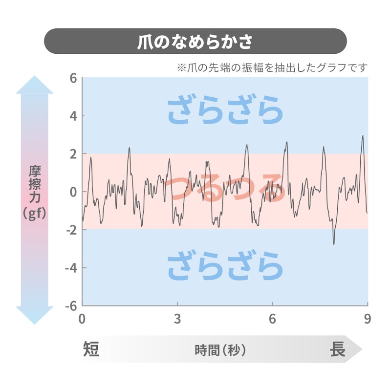 充電式電動爪切り 3