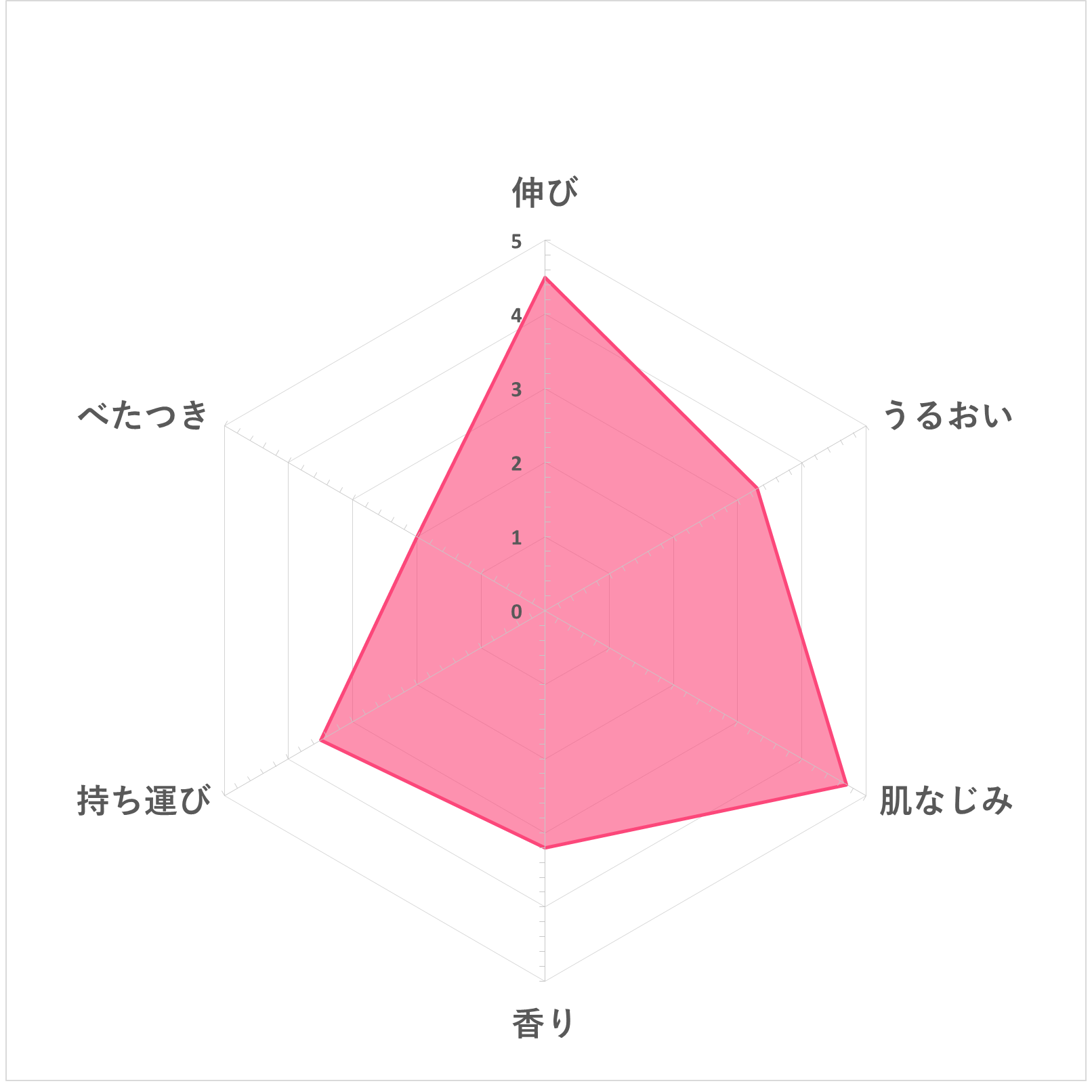 RMK UVフェイスプロテクター アドバンスドを全29商品と比較！口コミや評判を実際に使ってレビューしました！ | mybest