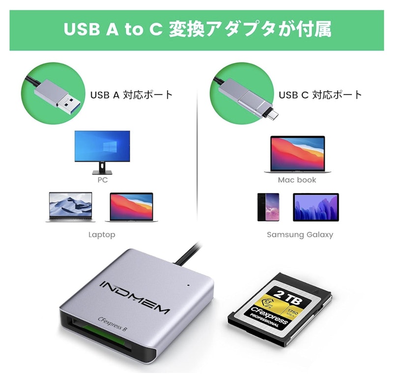 CFexpressカードリーダー タイプB 4