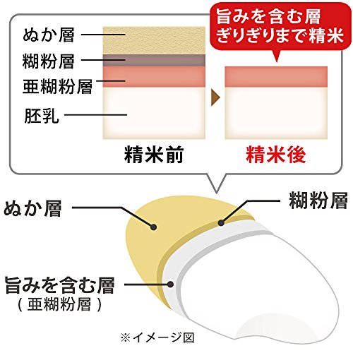精米機 銘柄純白づき 4