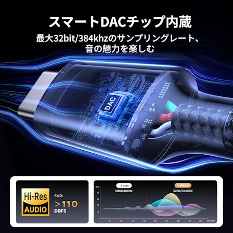 オーディオケーブル 3