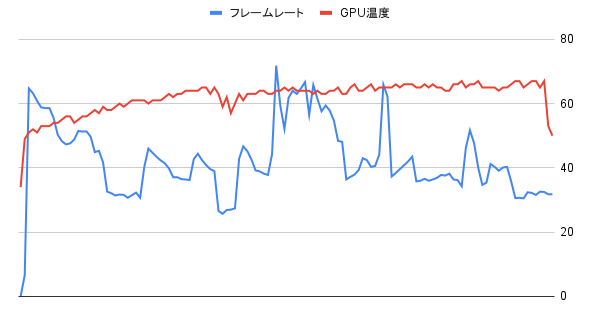 AMD Radeon RX 6600 Challenger D 8GB 6