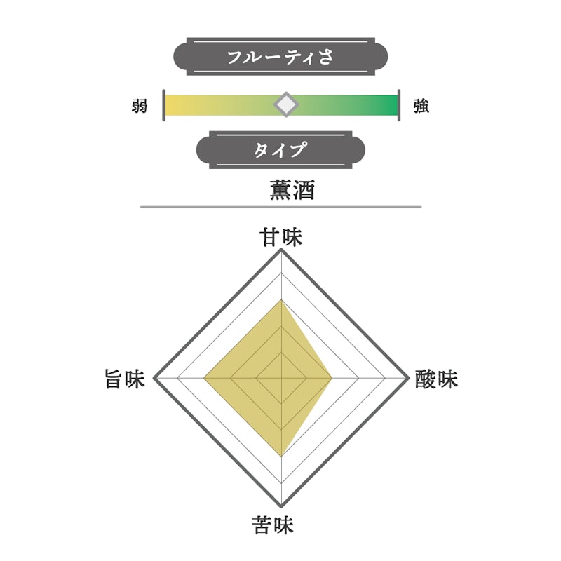 ふさこがね 2