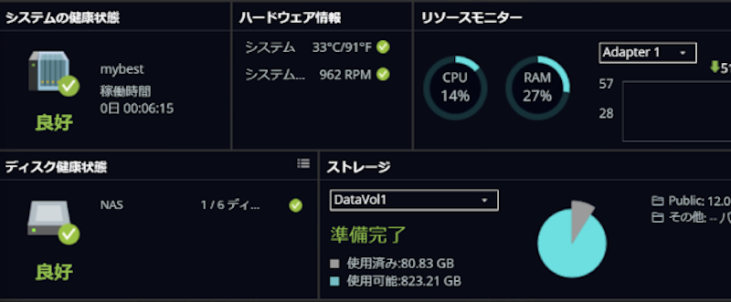 NASキット 7
