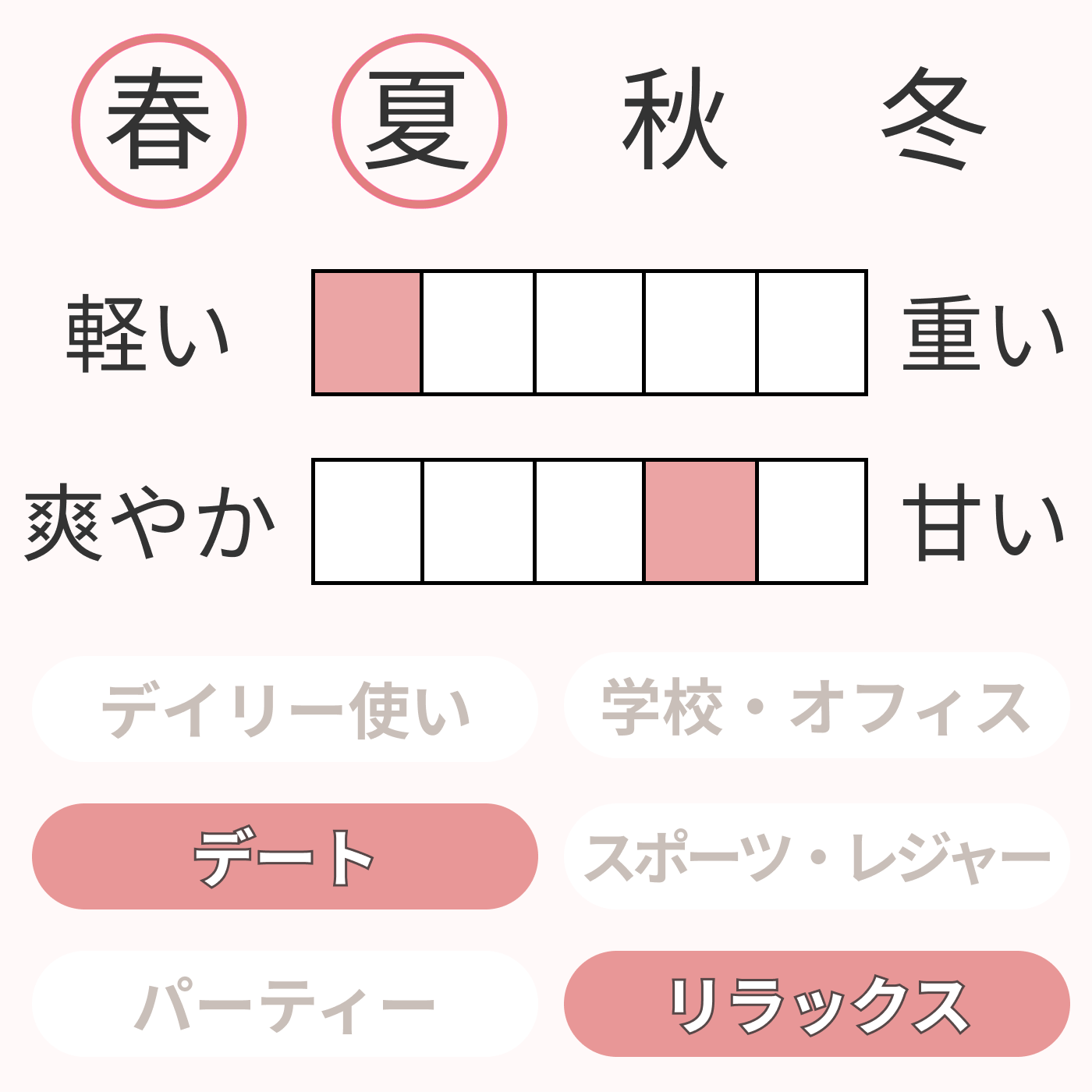 ネクタリンブロッサム&ハニー コロン 2