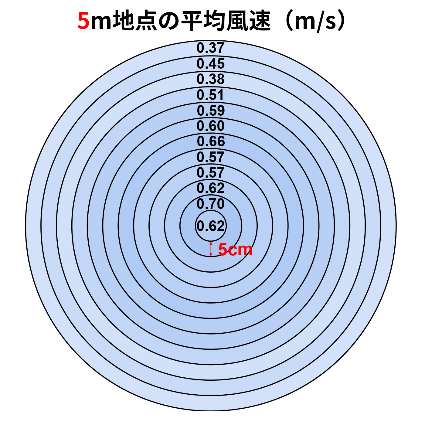 スマートサーキュレーター 2