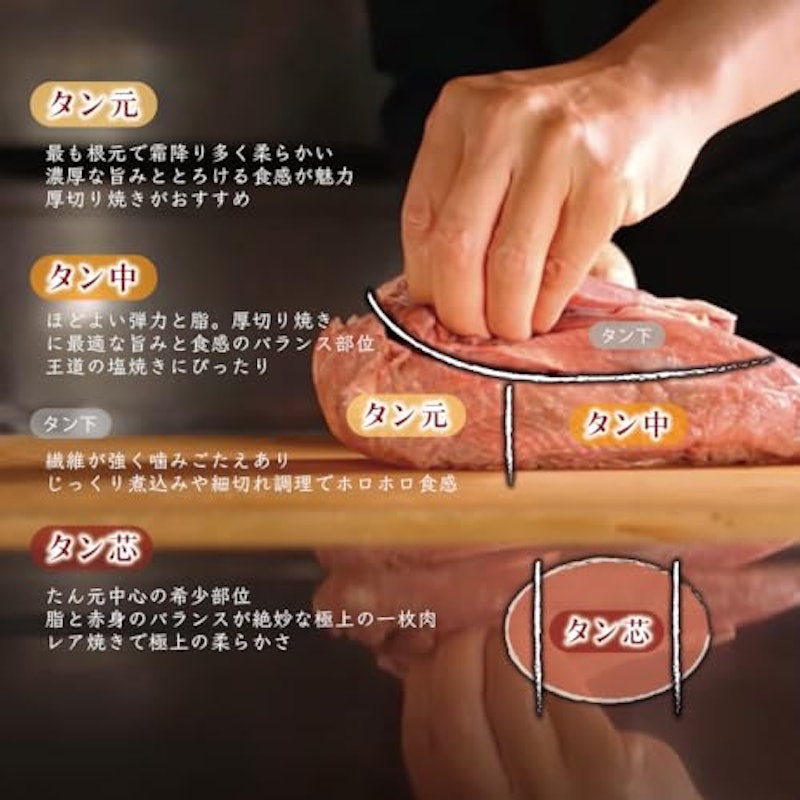 牛たん ブロック 1本 (600g〜699g) 5