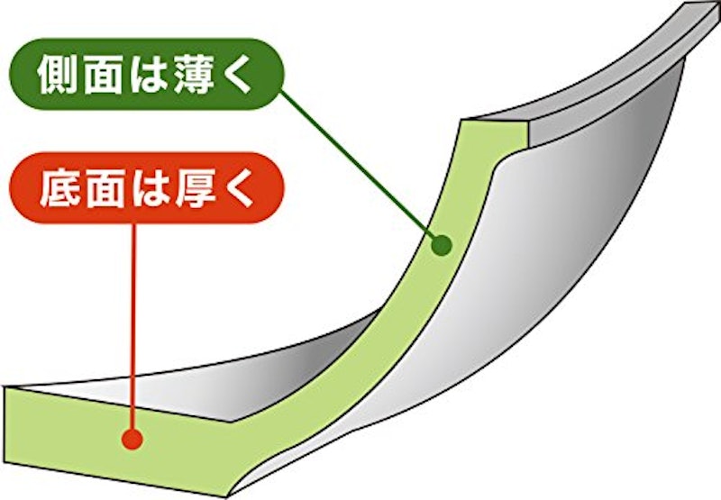 凜 フライパン 7