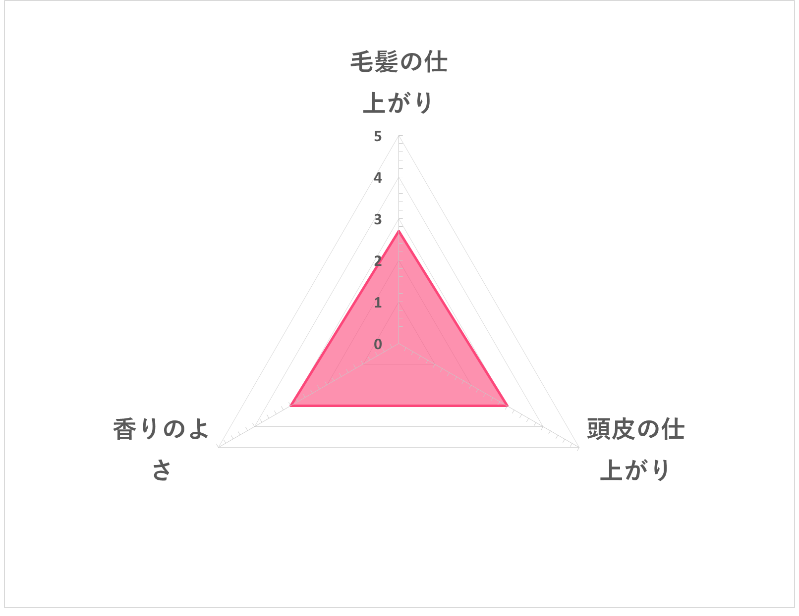 リデン ハイブリッドシャンプー 5