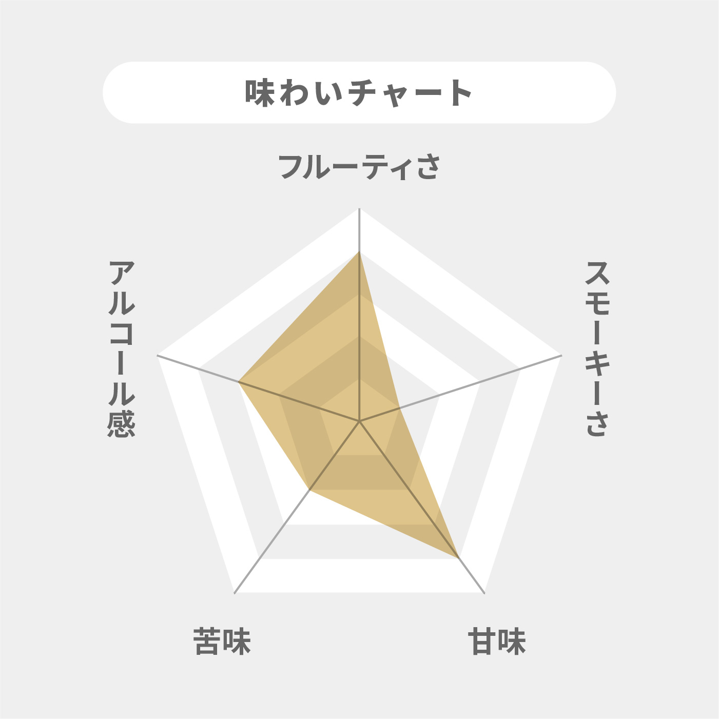 グレンファークラス 12年 2