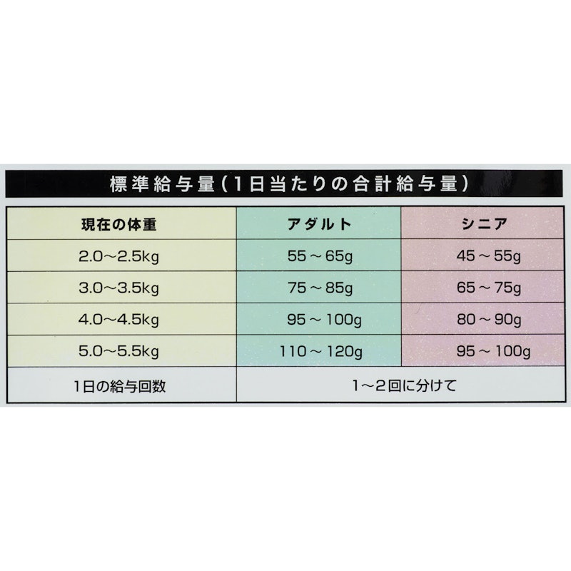 トイ・プードル専用 アダルト~シニア 5