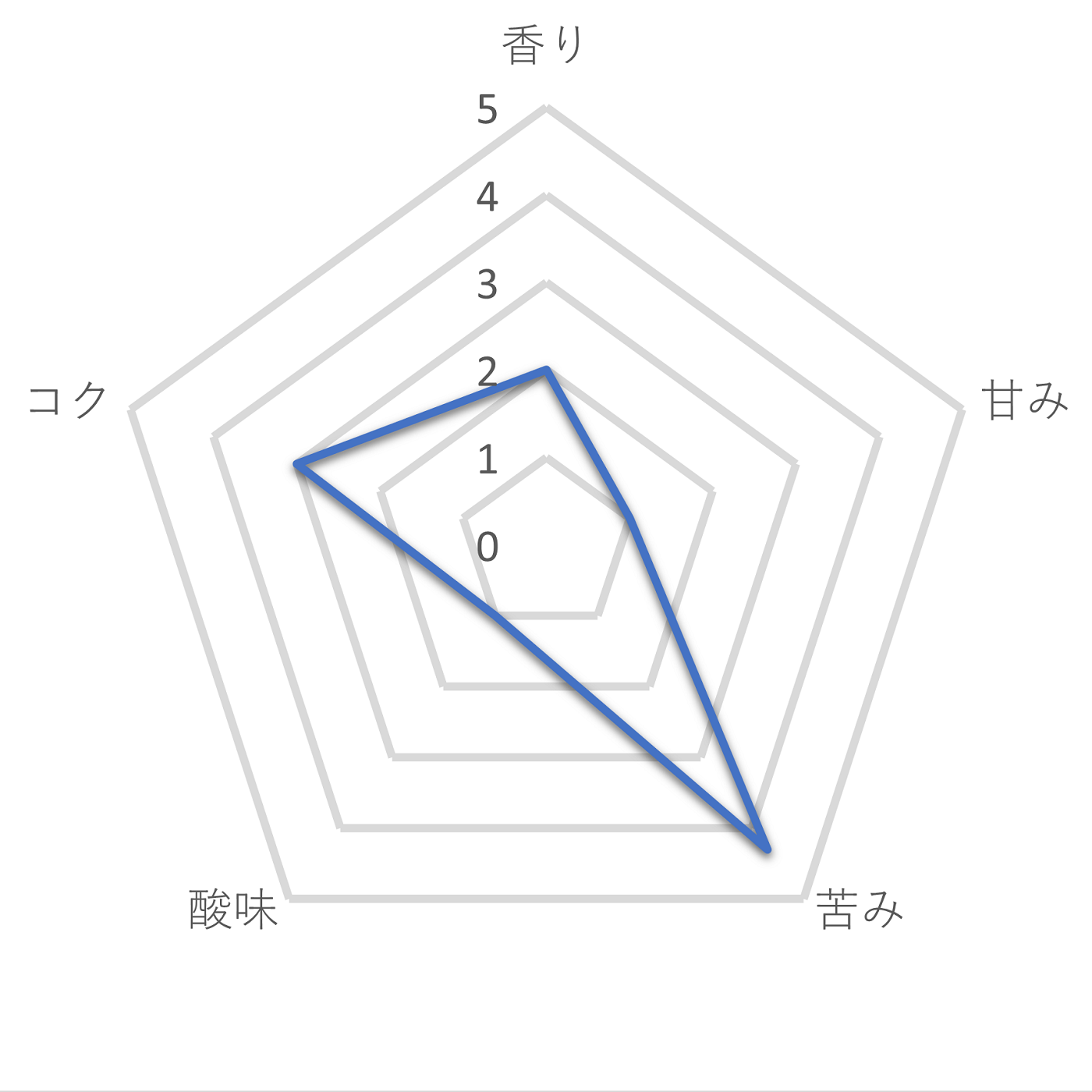 プレミアムラオスブレンド 2